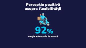 ”Gig economy” în România: Fenomen în creștere sau soluție temporară? Veniturile suplimentare, principalul avantaj pentru români