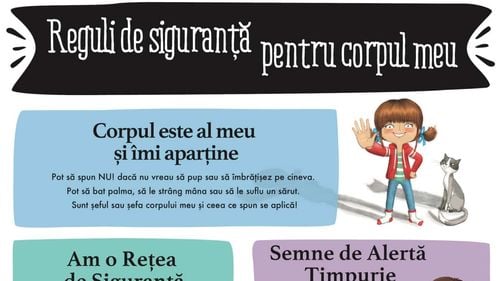 Reguli de siguranță pentru corpul copilului meu: Cum îi învățăm pe cei mici despre părțile intime, ca să îi ferim de abuzuri