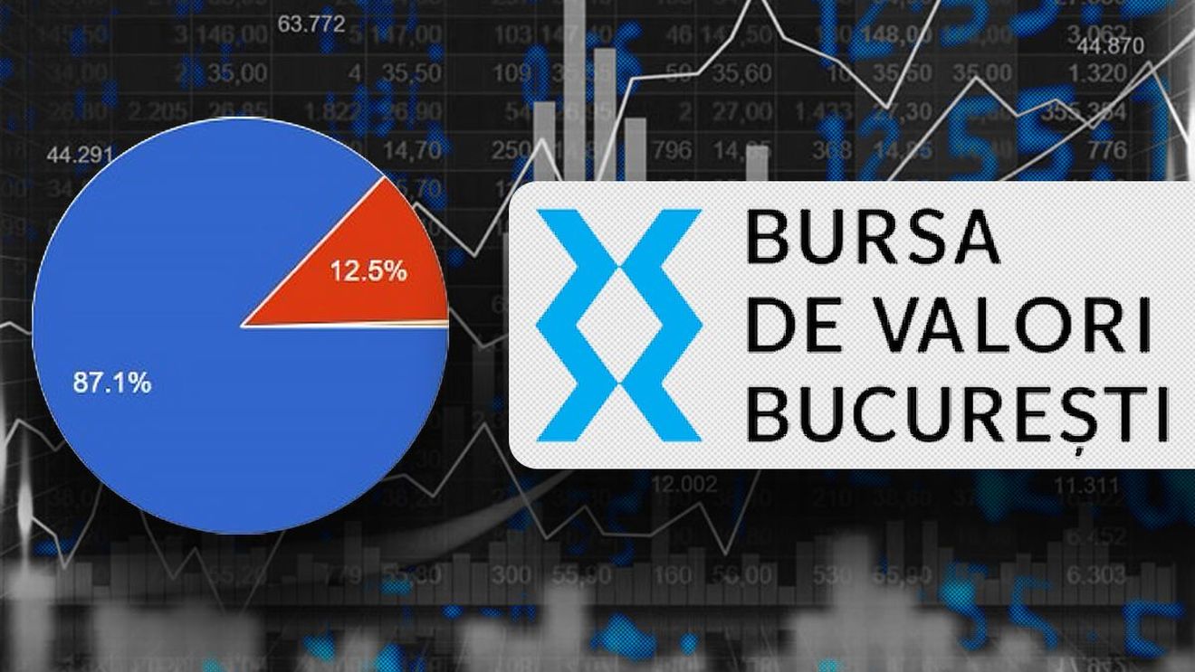 Rezultate sondaj G4Media: Peste 87% din aproape 5.600 de cititori consideră că listarea la bursă a unor pachete minoritare de acțiuni ale companiilor de stat este o măsură benefică